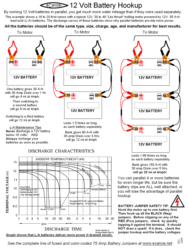 12V Battery Hookup Diagrams